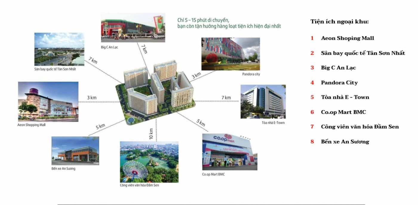 Tiện ích xung quanh dự án Green Town Bình Tân